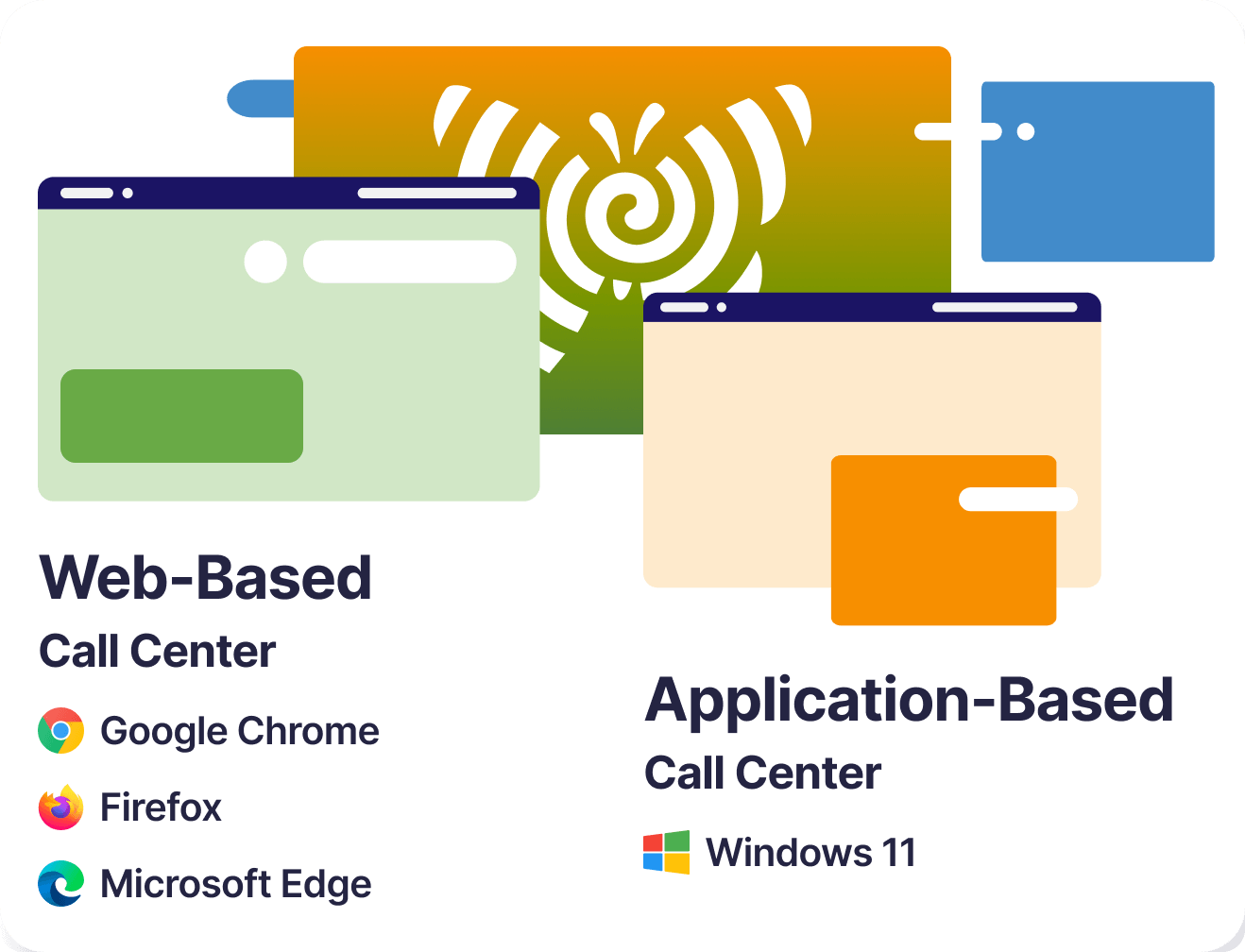 Flexible Integrations & Access Management